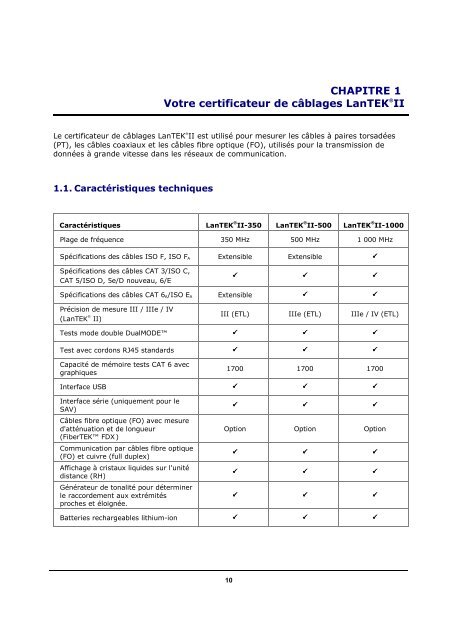 Manuel d'utilisation des LanTEKÃ‚Â® II - Trend Communications Ltd.