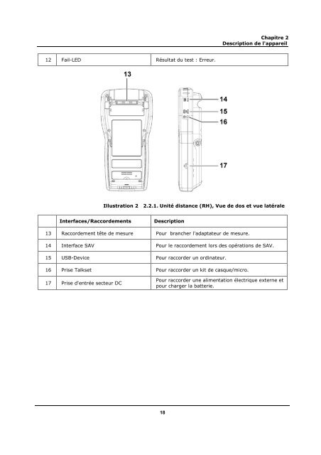 Manuel d'utilisation des LanTEKÃ‚Â® II - Trend Communications Ltd.