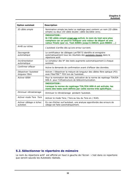 Manuel d'utilisation des LanTEKÃ‚Â® II - Trend Communications Ltd.