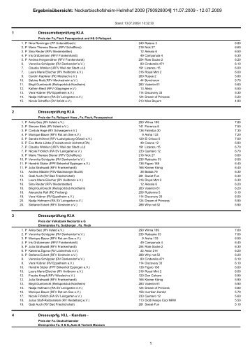 Ergebnisübersicht 43. Reit- und Springturnier ... - Neckarbischofsheim