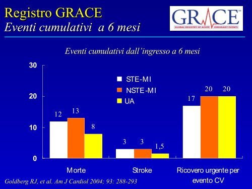 Casella G., Rivascolarizzazione nello NSTEMI - Anmco