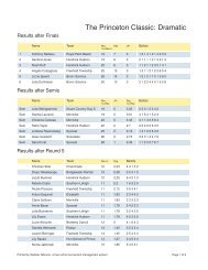 Full Speech Results - iDebate Tabroom