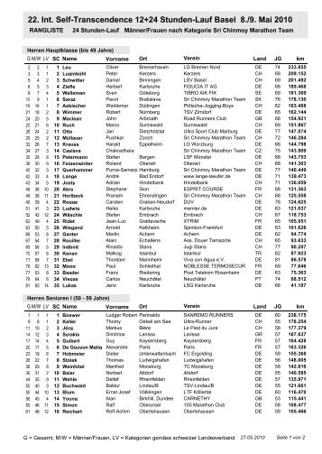 Resultate 24 Stunden-Lauf 2010 - Sri Chinmoy Marathon Team ...