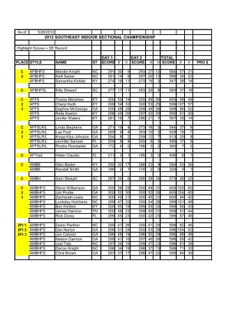 2012 Sectional Indoor - Florida Archery Association