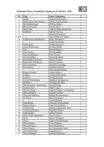 Teilnehmerliste (Pdf) - Rotary Club
