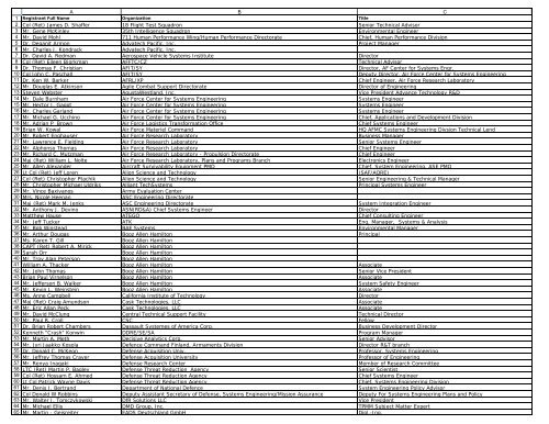 Registrant Full Name Organization Title - National Defense ...