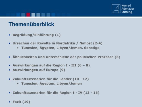 Demokratisierung des Mittelmeerraums? Wohin geht die Reise - AZK