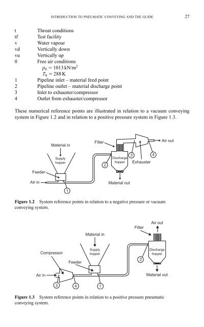 INTRODUCTION TO PNEUMATIC