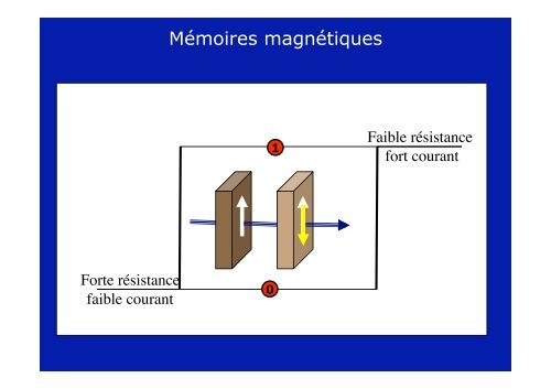 La spintronique