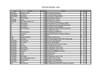 LISTE DES PELERINS : 2004 - Maison du Hadj