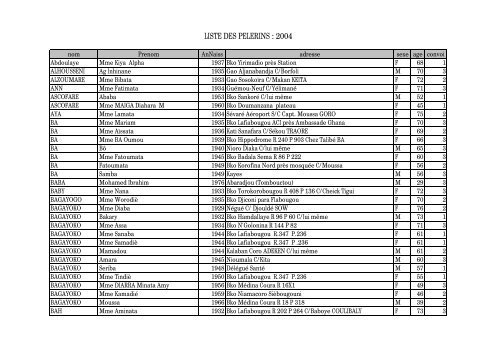 LISTE DES PELERINS : 2004 - Maison du Hadj