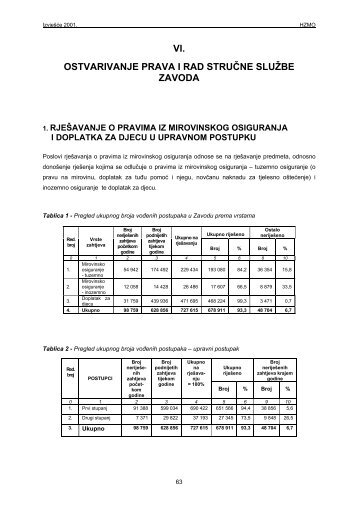 vi. ostvarivanje prava i rad stručne službe zavoda - Hrvatski zavod ...