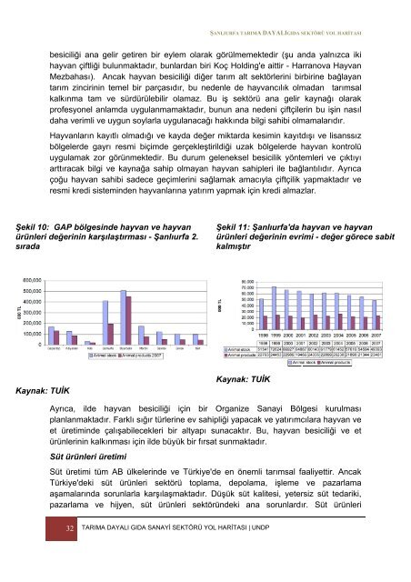 TarÄ±ma DayalÄ± GÄ±da SektÃ¶rÃ¼ GeliÅimi Yol HaritasÄ± - Sanayi BÃ¶lgeleri ...