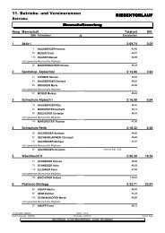 Ergebnis Betriebe - SC Alpbach