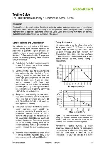 Testing Guide Humidity - Sensirion