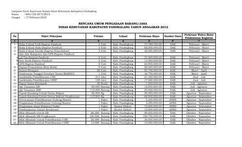 rencana umum pengadaan barang/jasa dinas kehutanan kabupaten ...