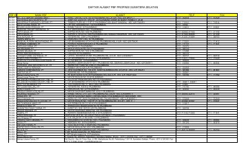 DAFTAR ALAMAT PBF PROPINSI SUMATERA SELATAN