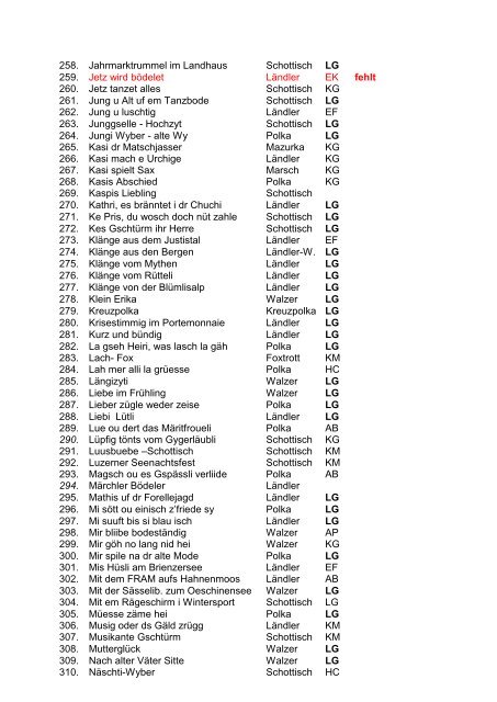 Liste mit den bis jetzt in unterschiedlicher Qualität gesammelten ...