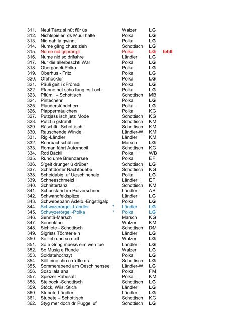 Liste mit den bis jetzt in unterschiedlicher Qualität gesammelten ...