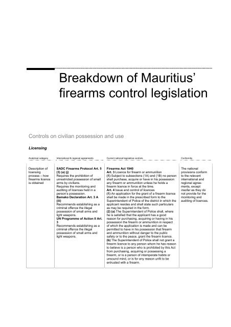 Mauritius - Saferworld