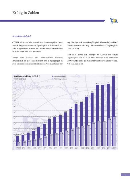 CONTInuitÃ¤t und Leistung â seit 1970 - CONTI Unternehmensgruppe