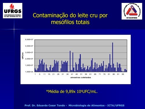 MICROBIOLOGIA DE ALIMENTOS - Univates