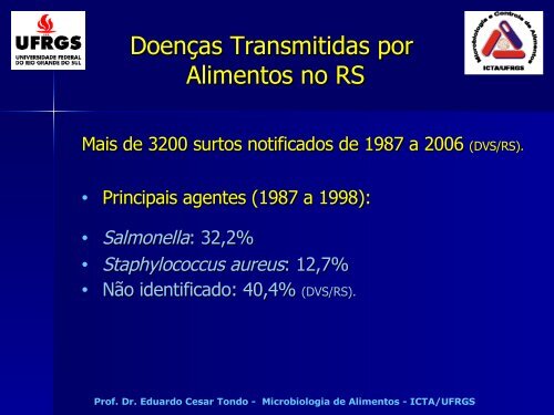 MICROBIOLOGIA DE ALIMENTOS - Univates