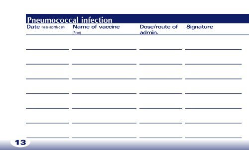 Vaccination Record