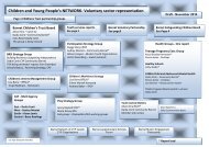 Voluntary and Children's Service Reporting Chart - Community Barnet