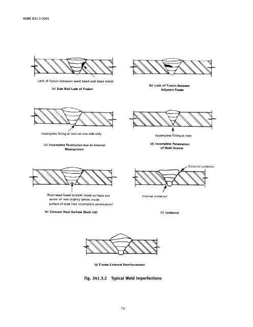 Asme B31 3 Acceptance Criteria Chart