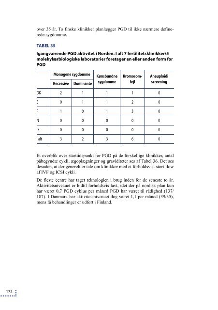 PrÃƒÂ¦implantationsdiagnostik - Sundhedsstyrelsen