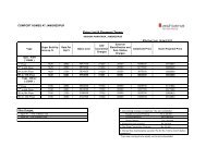 Price List & Payment Terms - Ashiana Housing