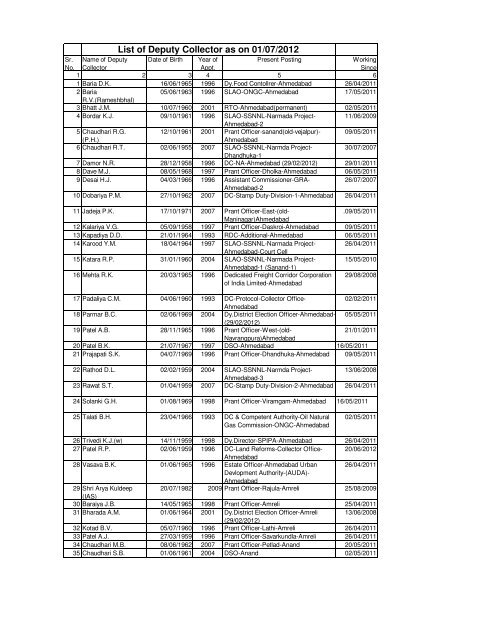 250712DC-MAM updated list for website - Revenue Department