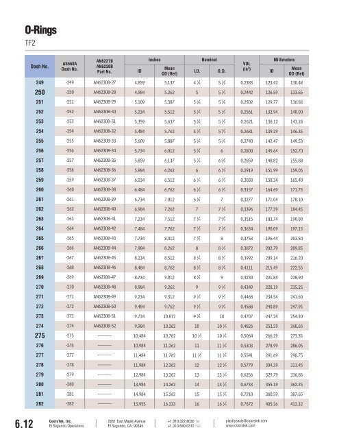 PTFE O-Rings Catalog - CoorsTek