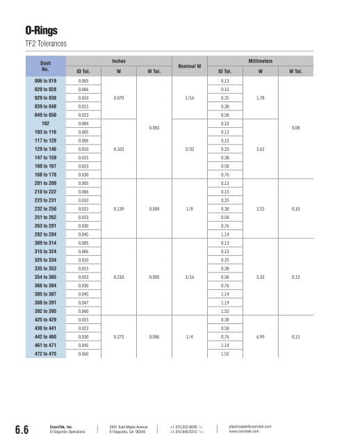 PTFE O-Rings Catalog - CoorsTek