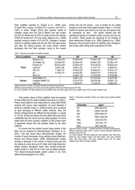 Sepia officinalis - Journal of Fisheries and Aquatic Sciences