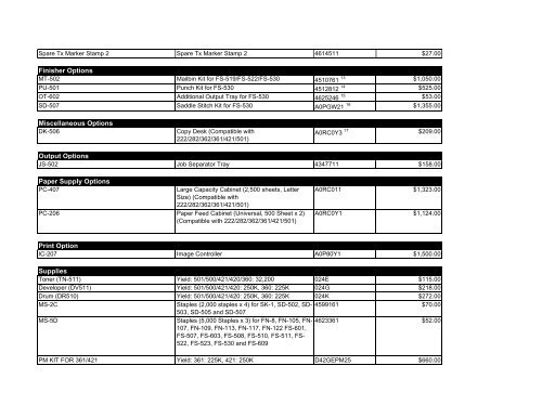 Konica Minolta MSRP Price List - NECS