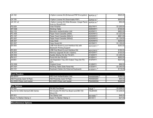 Konica Minolta MSRP Price List - NECS