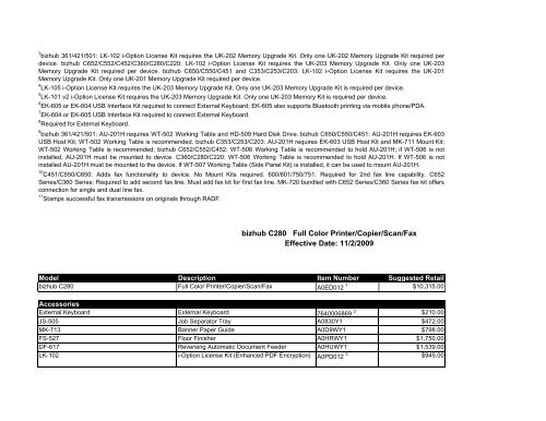 Konica Minolta MSRP Price List - NECS