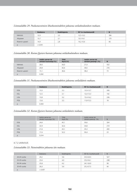 Reservilaistutkimus_2008