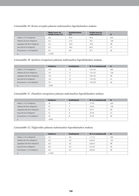 Reservilaistutkimus_2008