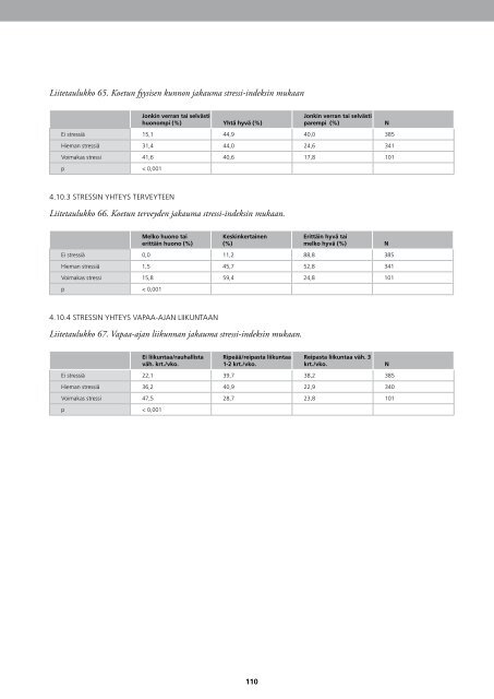 Reservilaistutkimus_2008