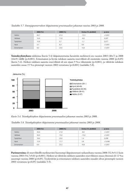 Reservilaistutkimus_2008