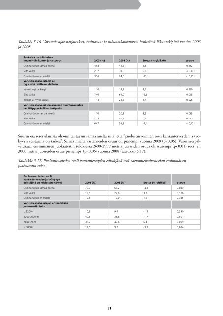 Reservilaistutkimus_2008