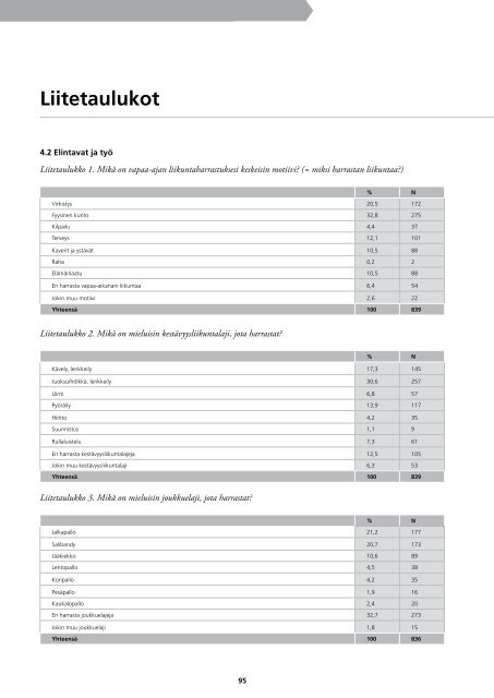 Reservilaistutkimus_2008