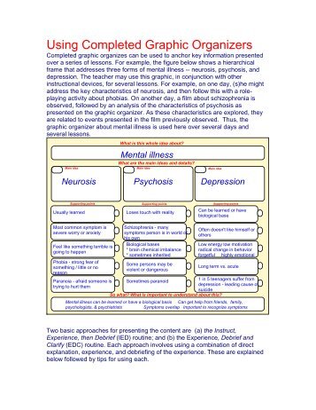 Using Completed Graphic Organizers