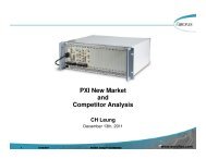 PXI New Market and Competitor Analysis - SAS-Origin