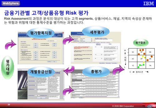 ìê¸ì¸íë°©ì§ ìì¤í êµ¬ì¶ì ëµ ë° ê³ ê°ì¬ë¡ - IBM