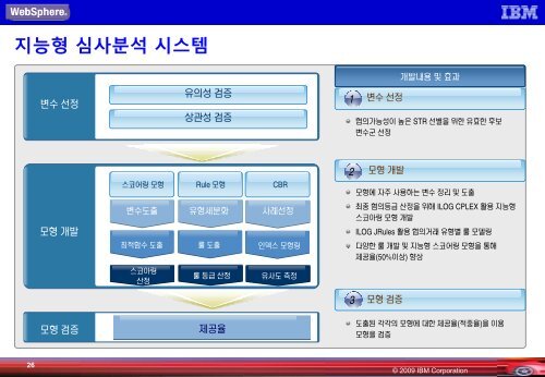 ìê¸ì¸íë°©ì§ ìì¤í êµ¬ì¶ì ëµ ë° ê³ ê°ì¬ë¡ - IBM