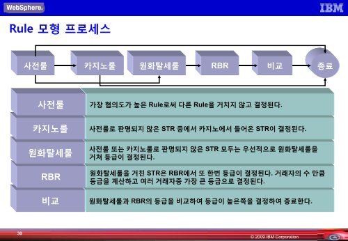 ìê¸ì¸íë°©ì§ ìì¤í êµ¬ì¶ì ëµ ë° ê³ ê°ì¬ë¡ - IBM